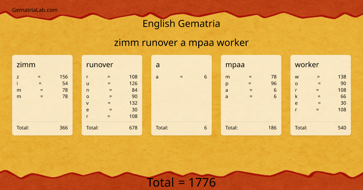 zimm runover a mpaa worker in english Gematria